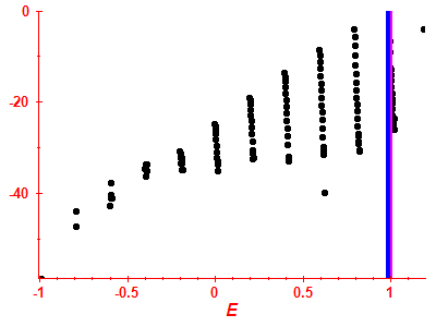 Strength function log